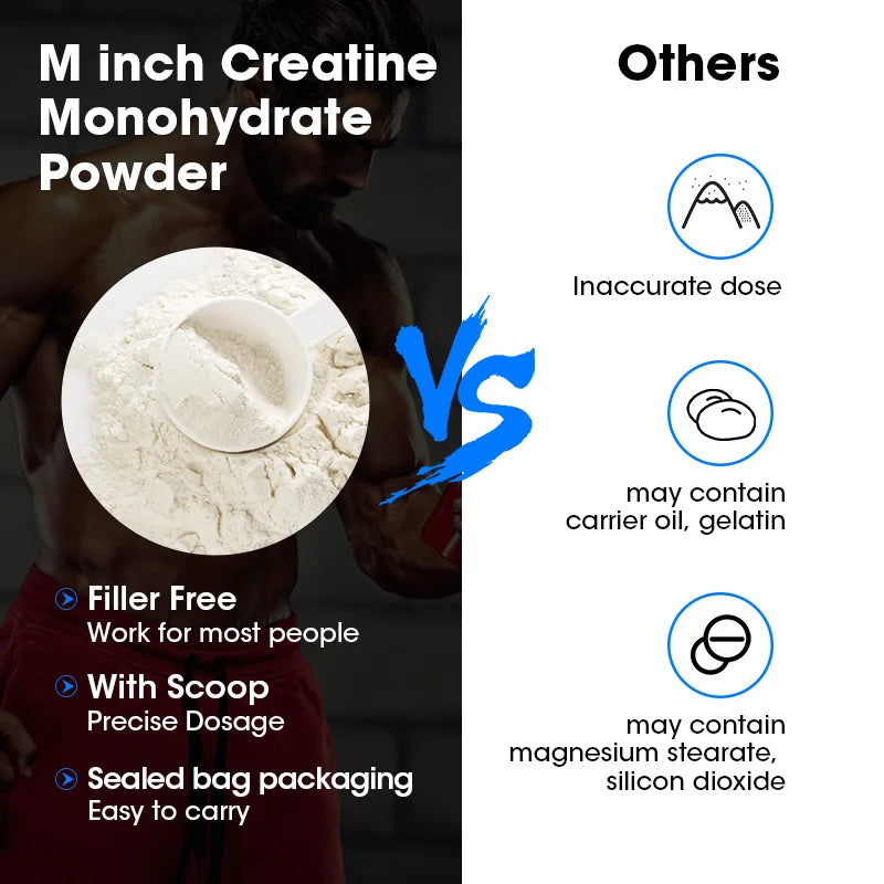 Monohidrato de Creatina – Potencia, Energía y Masa Muscular